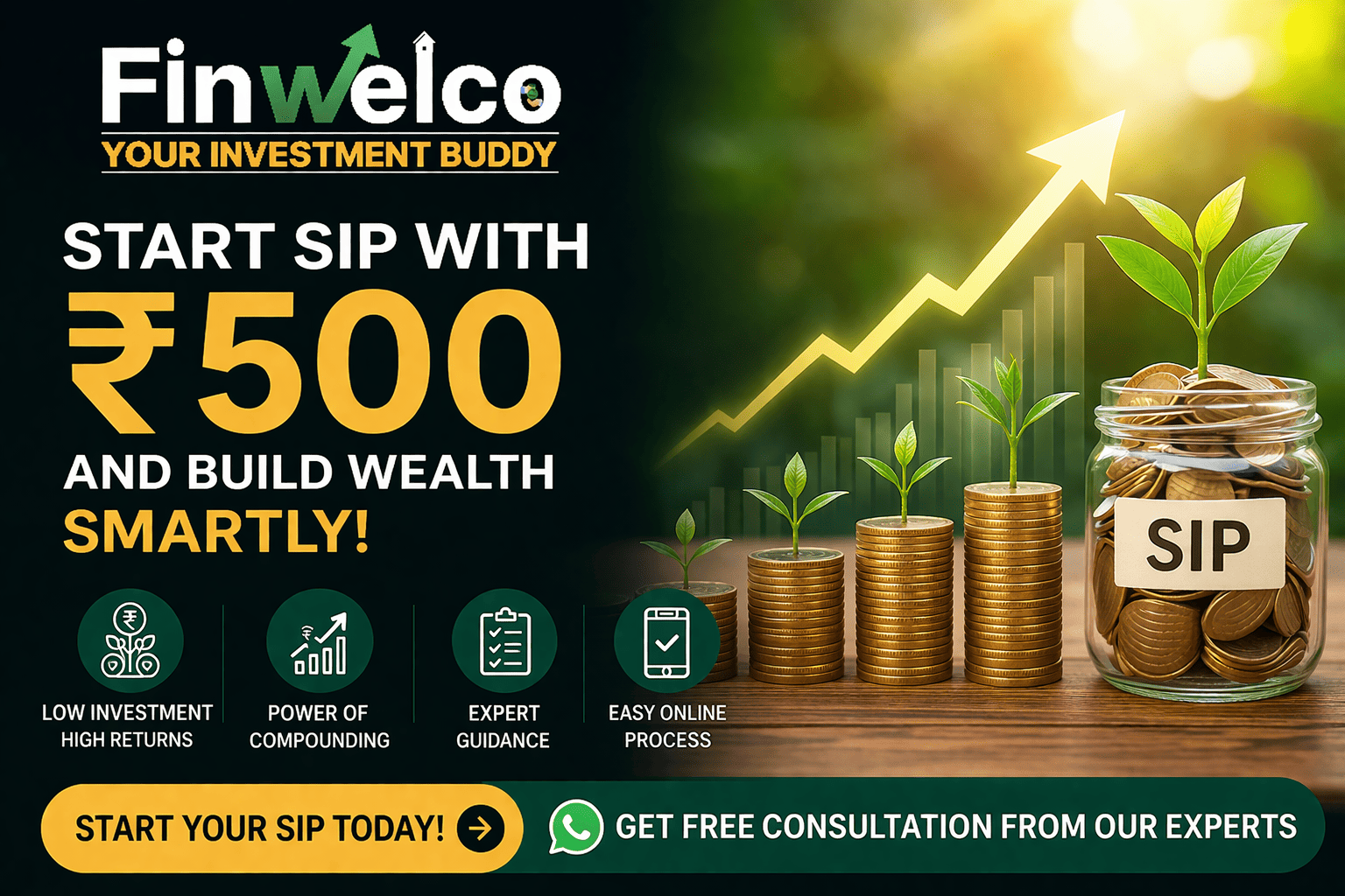 Start SIP with ₹500 | Best Mutual Fund Plans in India (2026) – Finwelco